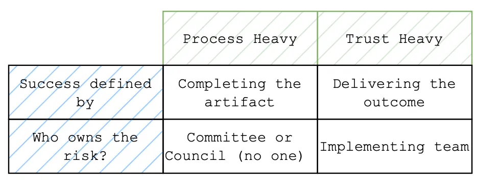 Accountability Mirror